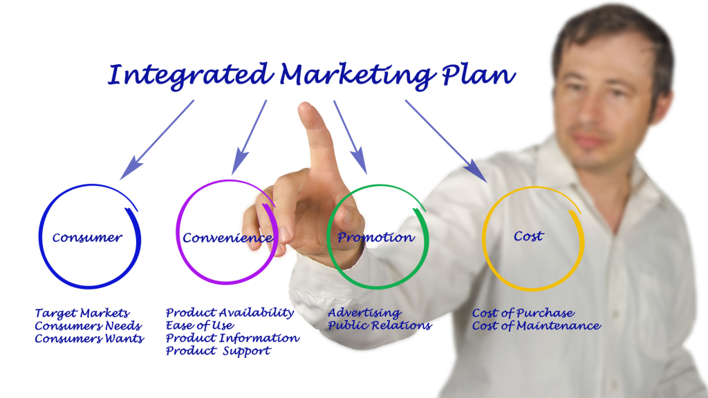 Integrated Marketing Plans